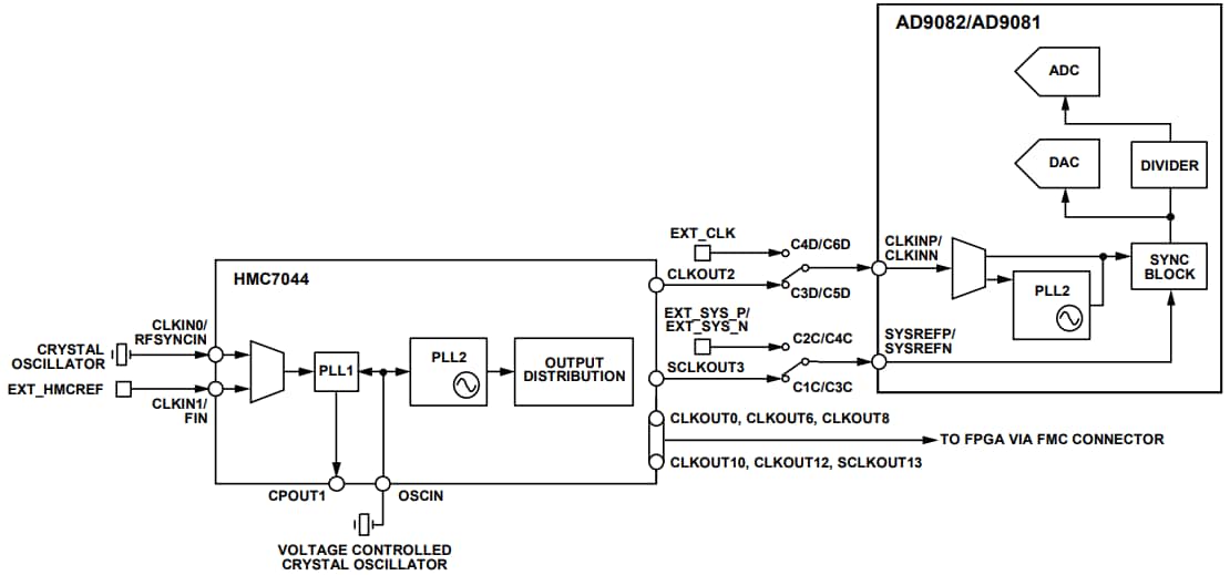 Analog Devices Inc. AD9082-FMCA-EBZ Evaluierungsboard